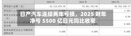 日产汽车连续两年亏损	，2025 财年净亏 5500 亿日元同比收窄-第2张图片