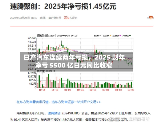 日产汽车连续两年亏损	，2025 财年净亏 5500 亿日元同比收窄-第1张图片