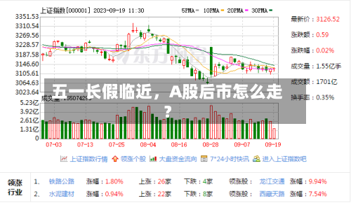 五一长假临近，A股后市怎么走？-第2张图片