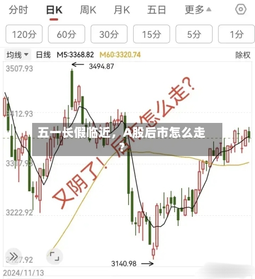 五一长假临近，A股后市怎么走？-第3张图片