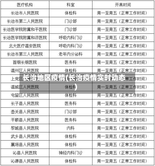 长治地区疫情(长治疫情实时动态)-第2张图片