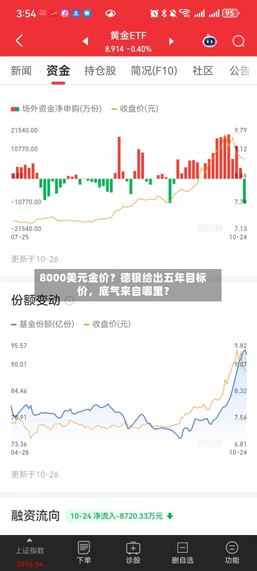 8000美元金价？德银给出五年目标价，底气来自哪里？-第2张图片
