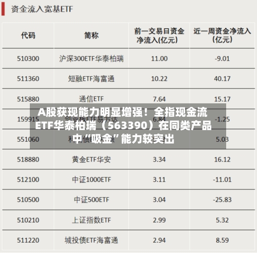 A股获现能力明显增强！全指现金流ETF华泰柏瑞（563390）在同类产品中“吸金”能力较突出-第1张图片