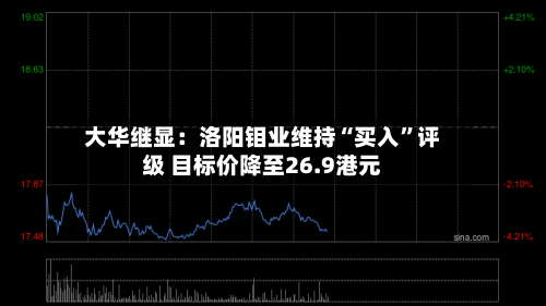 大华继显：洛阳钼业维持“买入”评级 目标价降至26.9港元-第1张图片