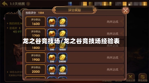 龙之谷竞技场/龙之谷竞技场经验表-第1张图片