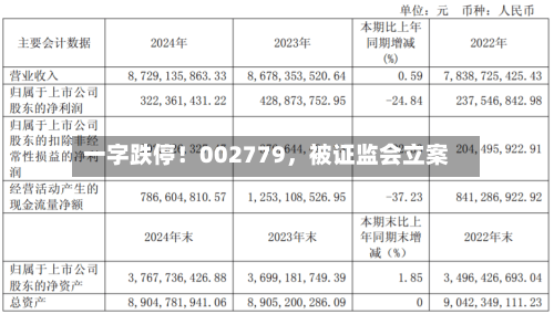 一字跌停！002779	，被证监会立案-第2张图片