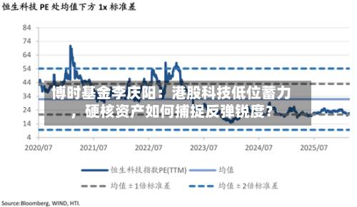 博时基金李庆阳：港股科技低位蓄力，硬核资产如何捕捉反弹锐度？-第1张图片
