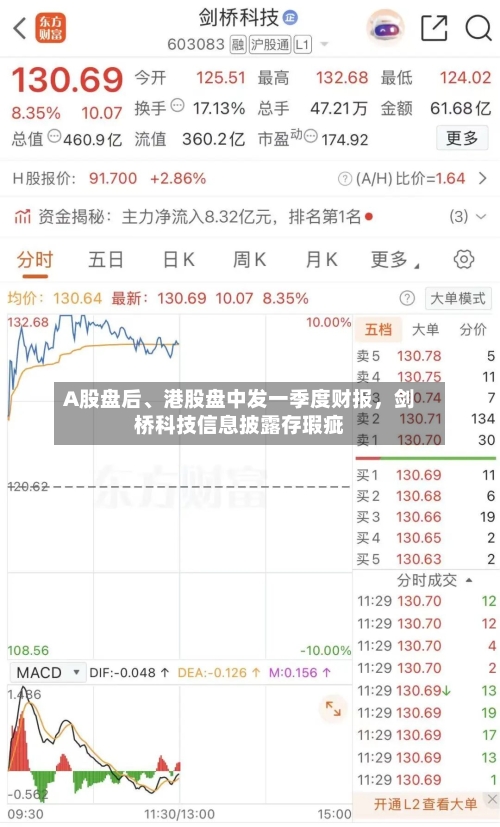 A股盘后	、港股盘中发一季度财报，剑桥科技信息披露存瑕疵-第1张图片