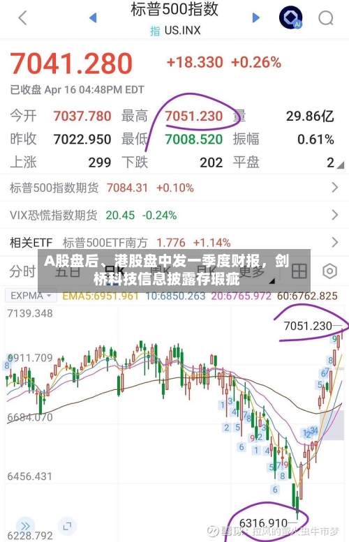A股盘后、港股盘中发一季度财报	，剑桥科技信息披露存瑕疵-第2张图片