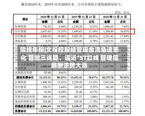 院线年报|文投控股经营现金流急速恶化 营收三连降	、逼近*ST红线 管理层薪酬逆势大涨-第1张图片