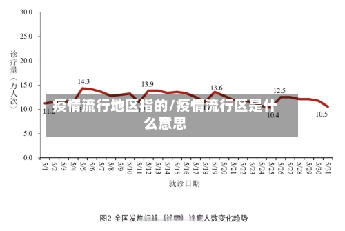 疫情流行地区指的/疫情流行区是什么意思-第3张图片