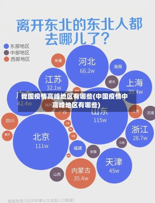 我国疫情高峰地区有哪些(中国疫情中高峰地区有哪些)-第3张图片