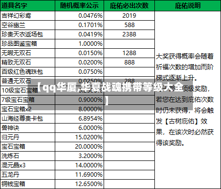 【qq华厦,华夏战魂携带等级大全】-第2张图片
