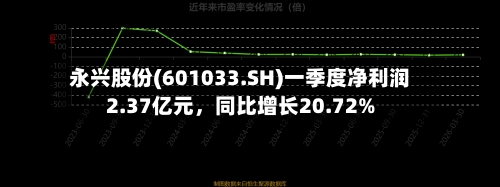 永兴股份(601033.SH)一季度净利润2.37亿元，同比增长20.72%-第1张图片