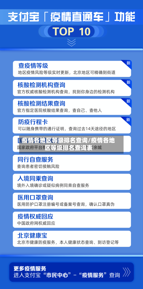疫情各地区等级排名查询/疫情各地区等级排名查询表-第1张图片