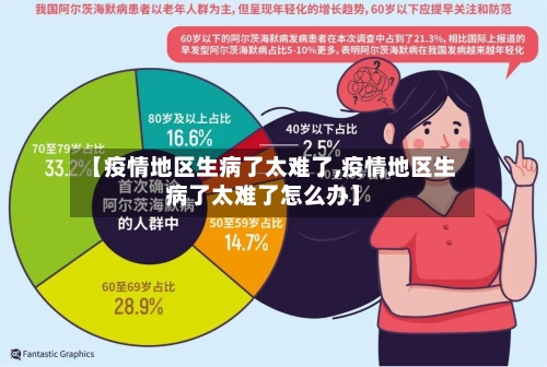 【疫情地区生病了太难了,疫情地区生病了太难了怎么办】-第1张图片