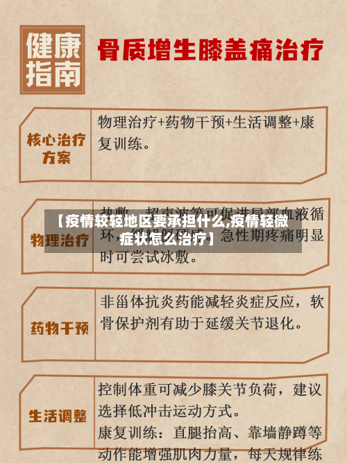 【疫情较轻地区要承担什么,疫情轻微症状怎么治疗】-第1张图片
