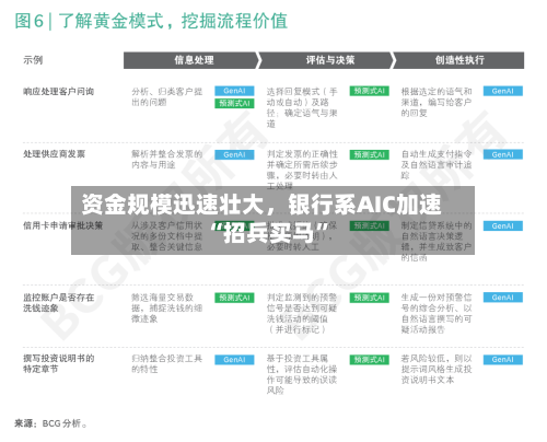 资金规模迅速壮大	，银行系AIC加速“招兵买马”-第1张图片