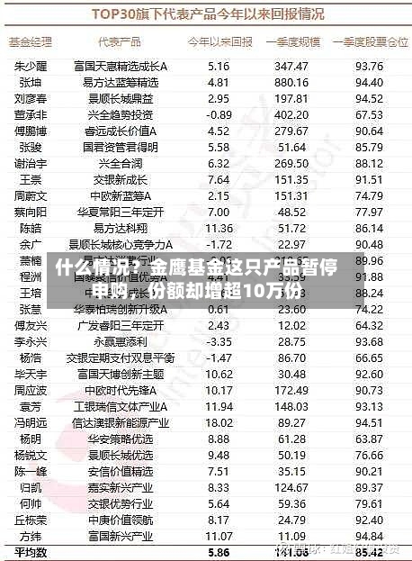 什么情况？金鹰基金这只产品暂停申购，份额却增超10万份-第2张图片