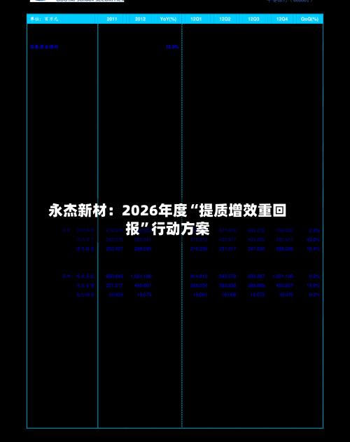 永杰新材：2026年度“提质增效重回报”行动方案-第1张图片
