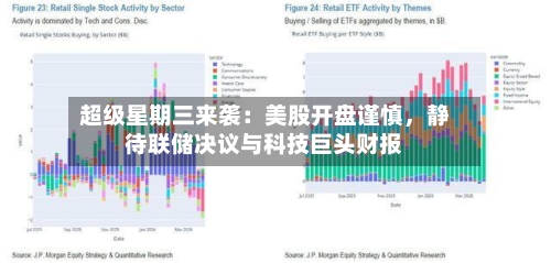 超级星期三来袭：美股开盘谨慎，静待联储决议与科技巨头财报-第1张图片