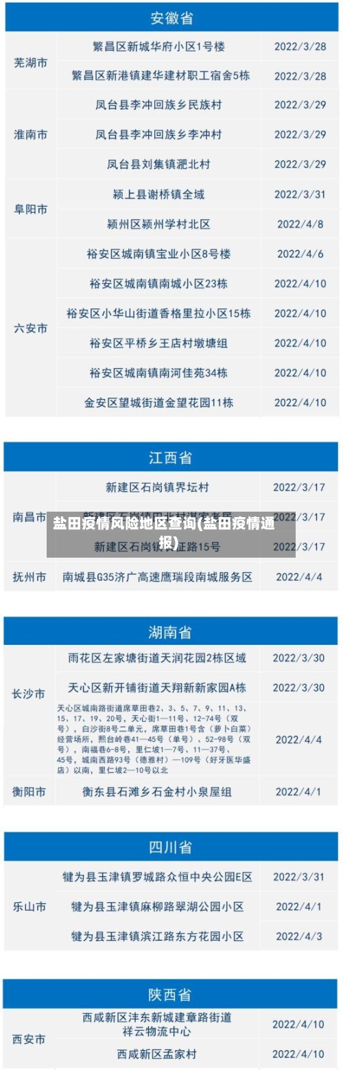 盐田疫情风险地区查询(盐田疫情通报)-第2张图片