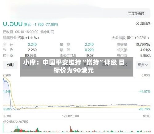 小摩：中国平安维持“增持”评级 目标价为90港元-第1张图片