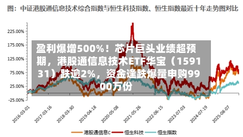 盈利爆增500%！芯片巨头业绩超预期，港股通信息技术ETF华宝（159131）跌逾2%	，资金逢跌爆量申购9900万份-第1张图片