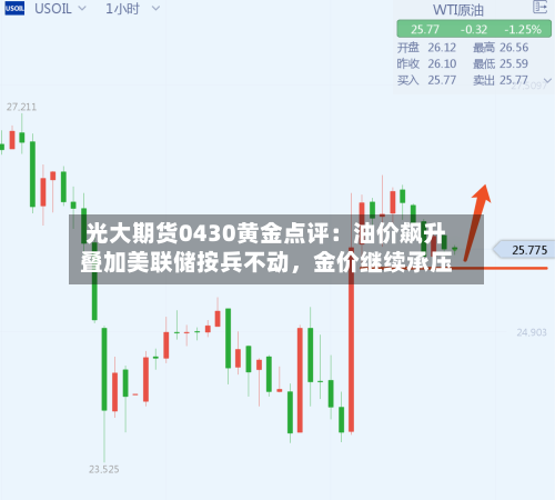 光大期货0430黄金点评：油价飙升叠加美联储按兵不动，金价继续承压-第1张图片