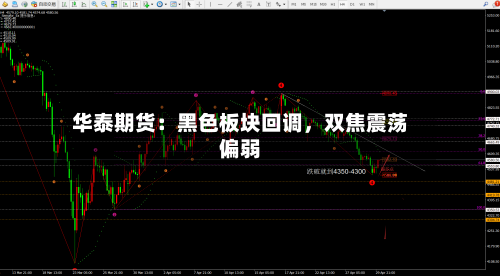 华泰期货：黑色板块回调	，双焦震荡偏弱-第3张图片