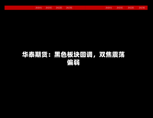 华泰期货：黑色板块回调	，双焦震荡偏弱-第2张图片
