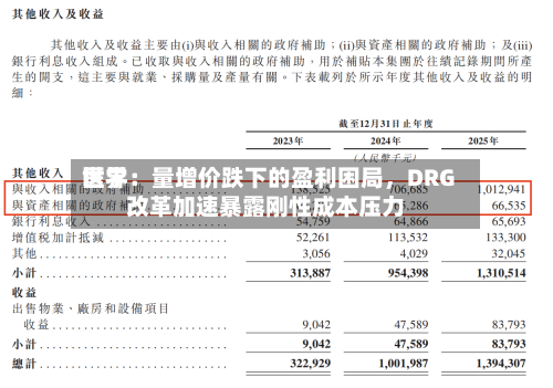 世界医学：量增价跌下的盈利困局，DRG改革加速暴露刚性成本压力-第3张图片
