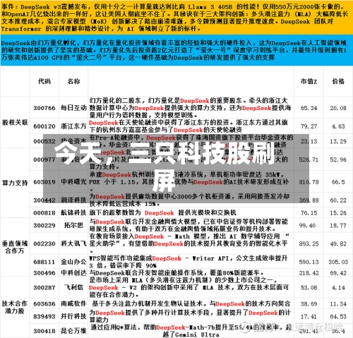 今天，三只科技股刷屏-第2张图片