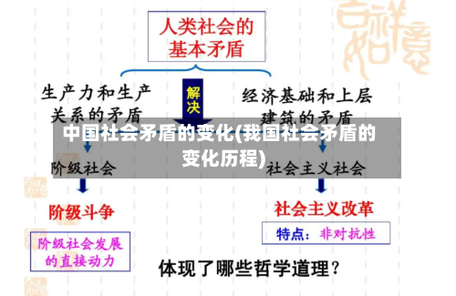中国社会矛盾的变化(我国社会矛盾的变化历程)-第1张图片
