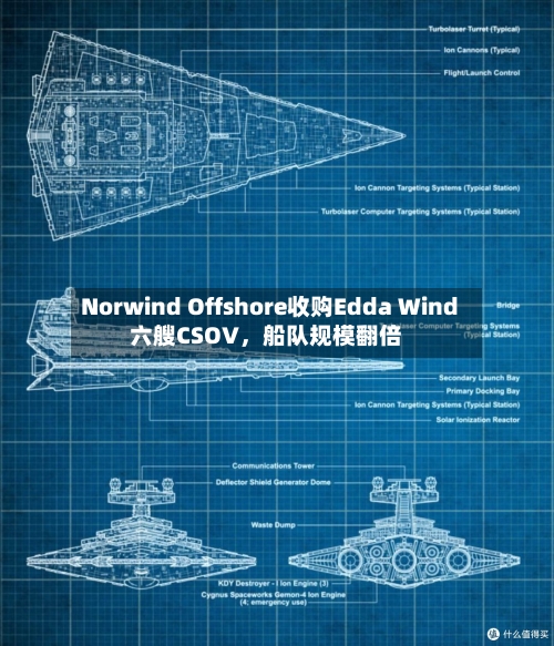 Norwind Offshore收购Edda Wind六艘CSOV	，船队规模翻倍-第1张图片