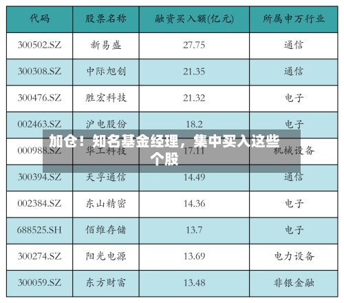 加仓！知名基金经理，集中买入这些个股-第1张图片