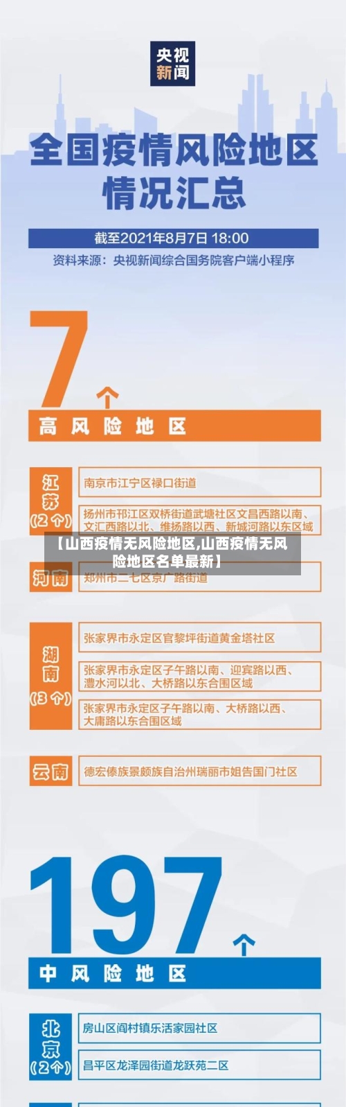 【山西疫情无风险地区,山西疫情无风险地区名单最新】-第2张图片