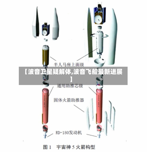 【波音卫星疑解体,波音飞船最新进展】-第2张图片