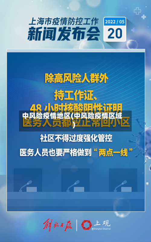 中风险疫情地区(中风险疫情区域)-第1张图片