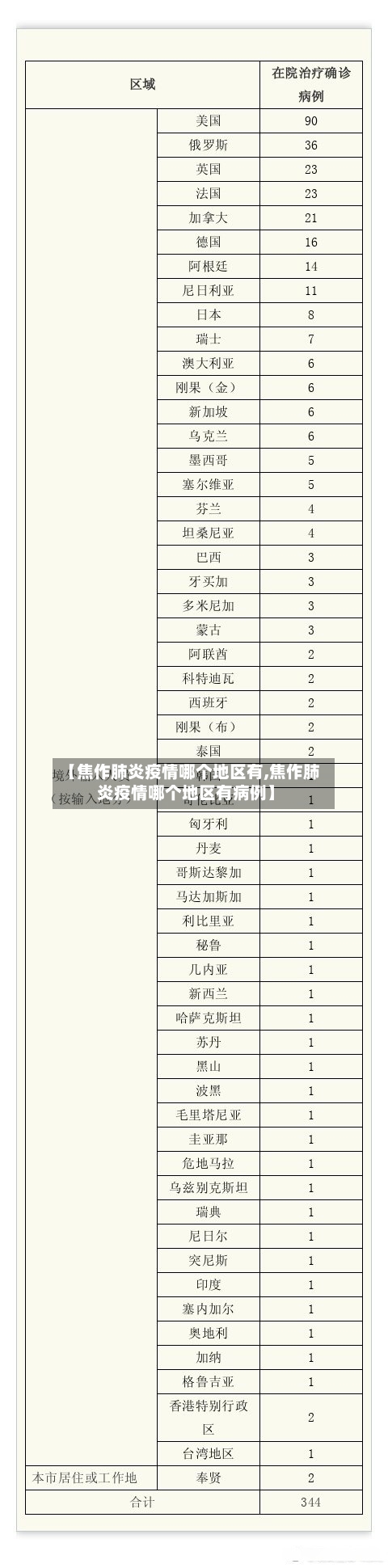 【焦作肺炎疫情哪个地区有,焦作肺炎疫情哪个地区有病例】-第1张图片