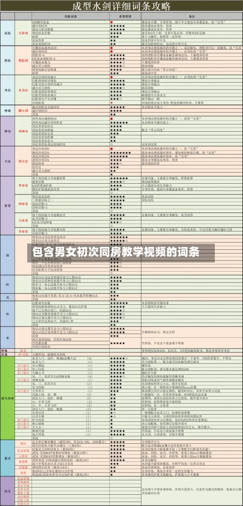 包含男女初次同房教学视频的词条-第1张图片