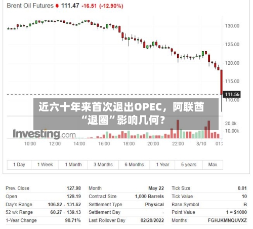 近六十年来首次退出OPEC，阿联酋“退圈	”影响几何？-第2张图片