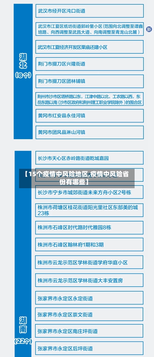 【15个疫情中风险地区,疫情中风险省份有哪些】-第2张图片