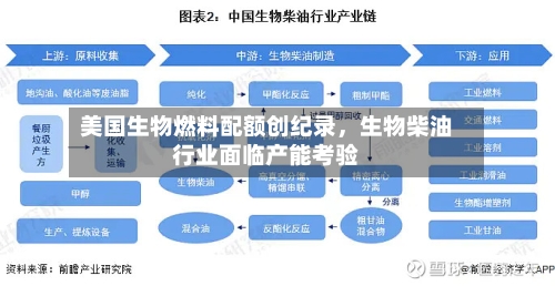 美国生物燃料配额创纪录，生物柴油行业面临产能考验-第2张图片