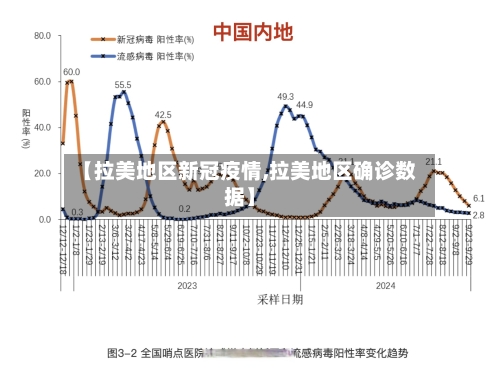 【拉美地区新冠疫情,拉美地区确诊数据】-第3张图片