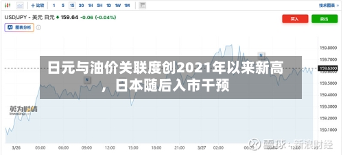 日元与油价关联度创2021年以来新高，日本随后入市干预-第1张图片