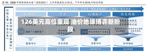 126美元高位重现 油价地缘博弈新阶段-第2张图片