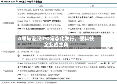 A股与港股IPO常态化发行，硬科技企业成主角-第2张图片