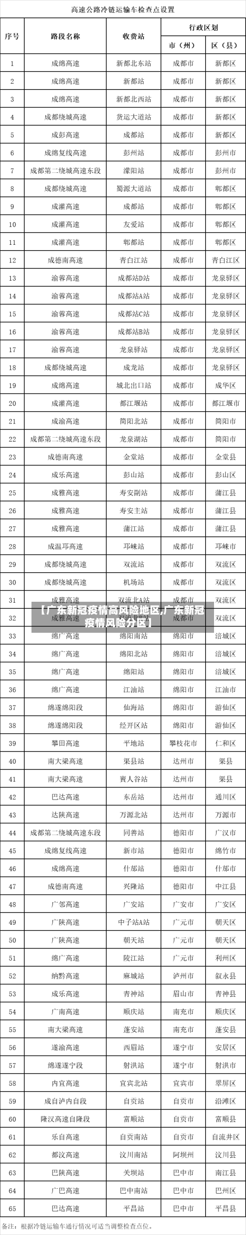 【广东新冠疫情高风险地区,广东新冠疫情风险分区】-第1张图片