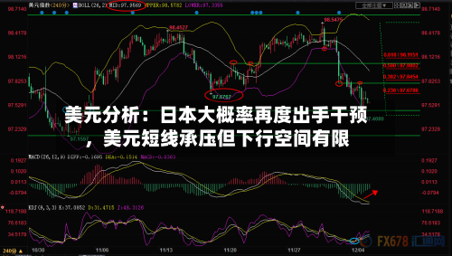 美元分析：日本大概率再度出手干预，美元短线承压但下行空间有限-第1张图片